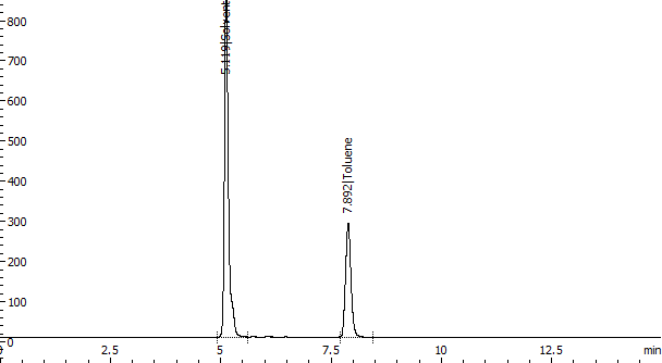 D:\Ismagilov\Испытания\Крутой ТД\Рисунки для РЭ\2017\Checkout chromatogram.png