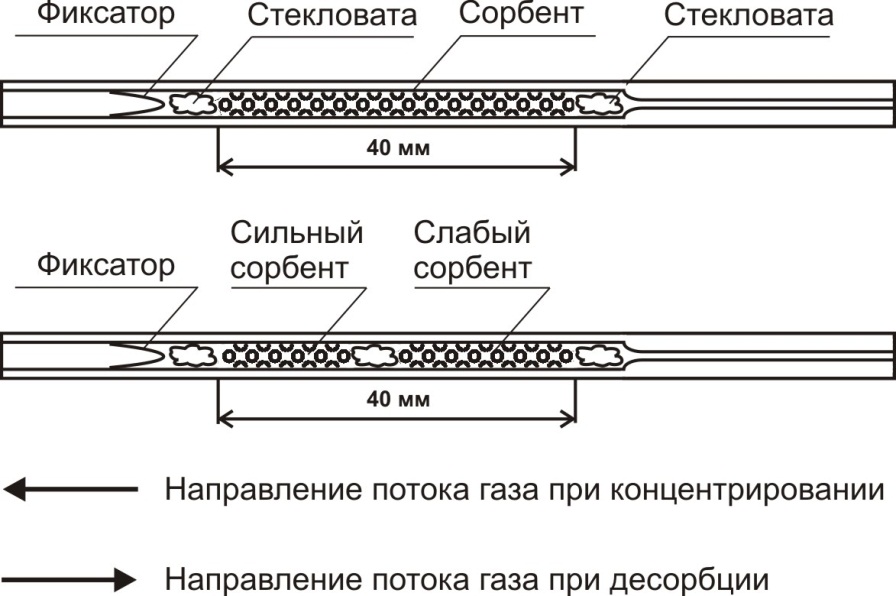 Ловушка - заполнение