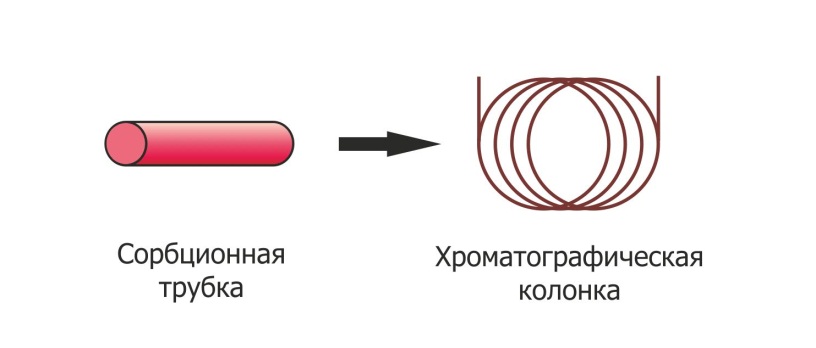 Одностадийная схема цвет 2010